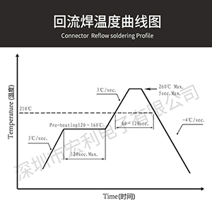 fpc连接器单面接触连接器供应厂家,解读smt回流焊操作安全注意事项.[麻豆91在线免费观看]
